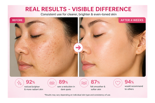 Kojic Acid & Turmeric Brightening Cleansing Pads